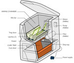 Picture of NatureMill Composter (Bargain Bin)