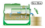 Picture of SUN-MAR 400 Autoflow Composter
