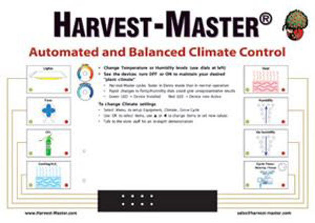 Picture of Harvest-Master Display Controller