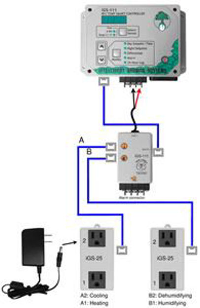 Picture of RH/Temp Smart Control, 4 Equipments