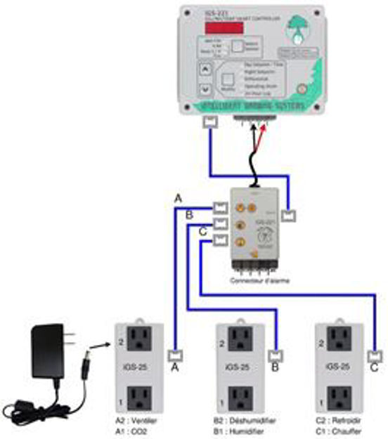Picture of CO2/RH/Temp Controller Day/Night Settings, 6 Equipments